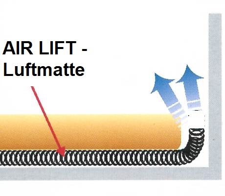 Isotherm-Matte-Isolation, geschlossenzelliger Polyäthylen-Schaumstoff